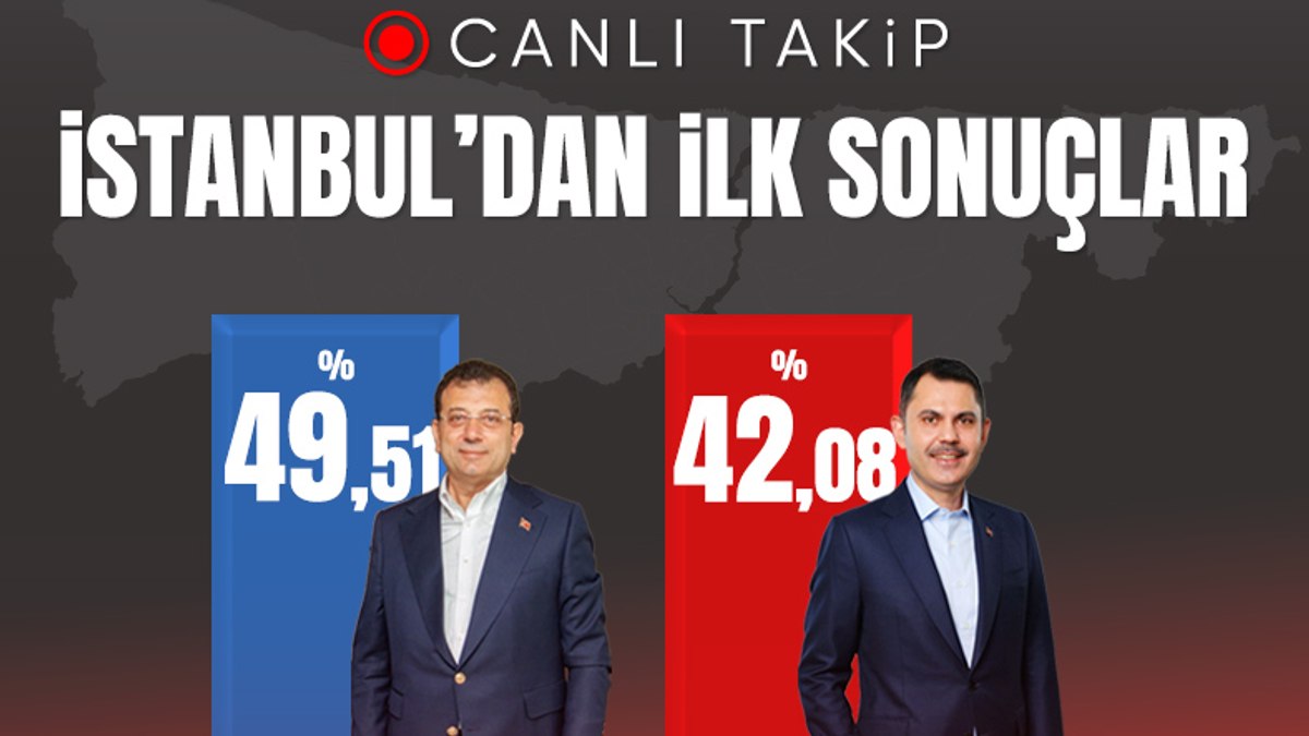 31 Mart 2024 İstanbul yerel seçim sonuçları