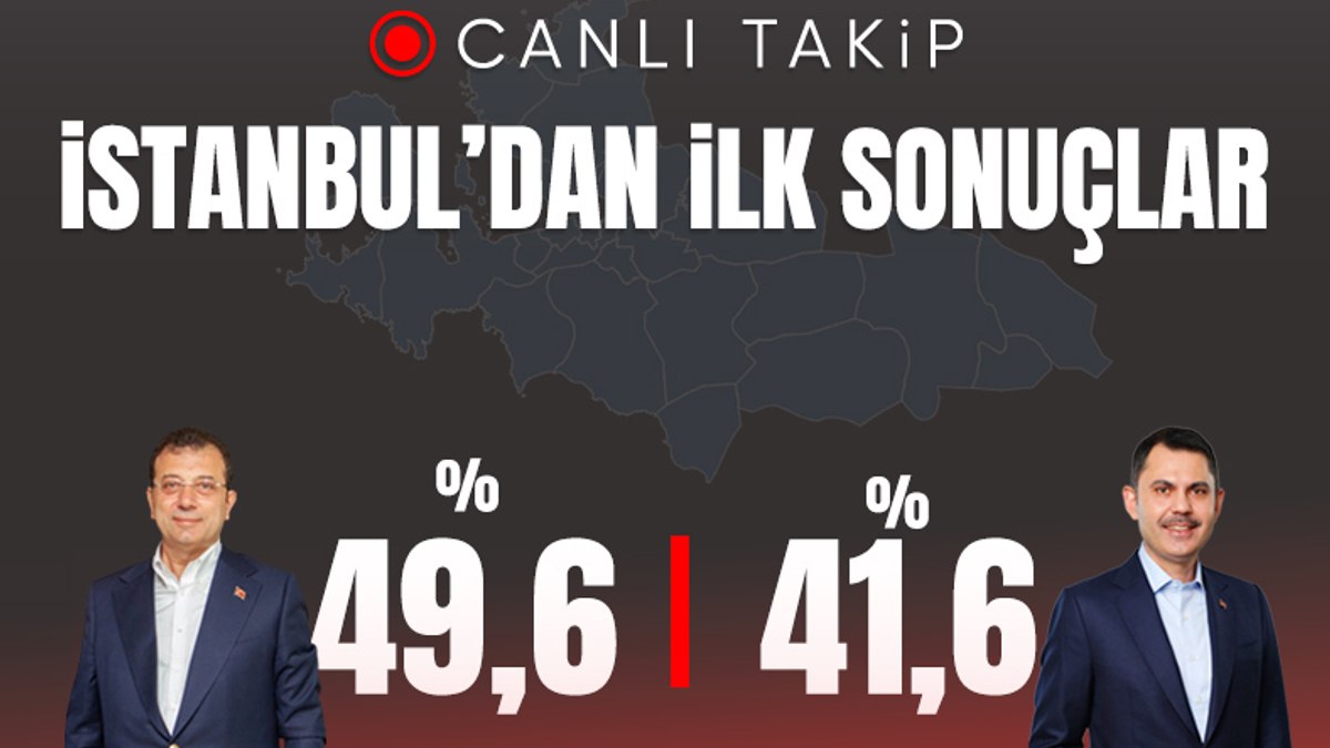 31 Mart 2024 İstanbul yerel seçim sonuçları