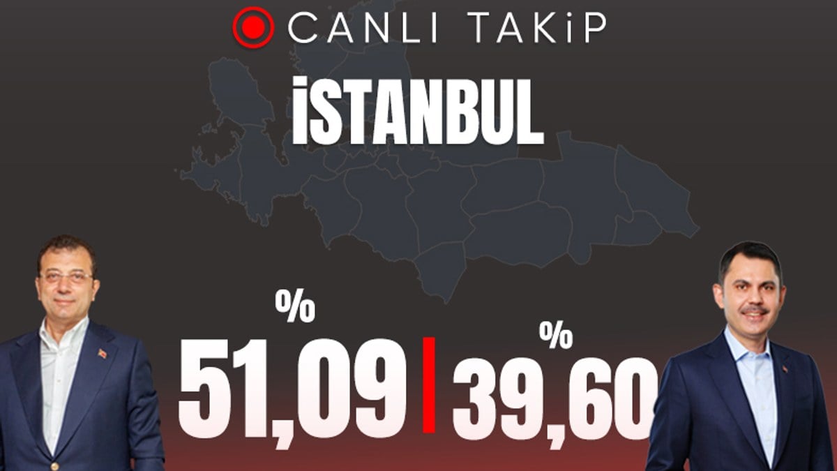 31 Mart 2024 İstanbul yerel seçim sonuçları
