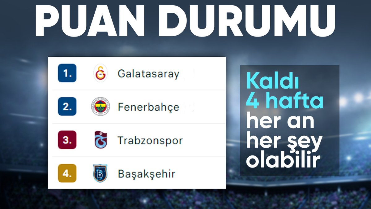 Süper Lig'de şampiyonluk yarışı sürüyor! İşte Galatasaray ve Fenerbahçe'nin kalan maçları...