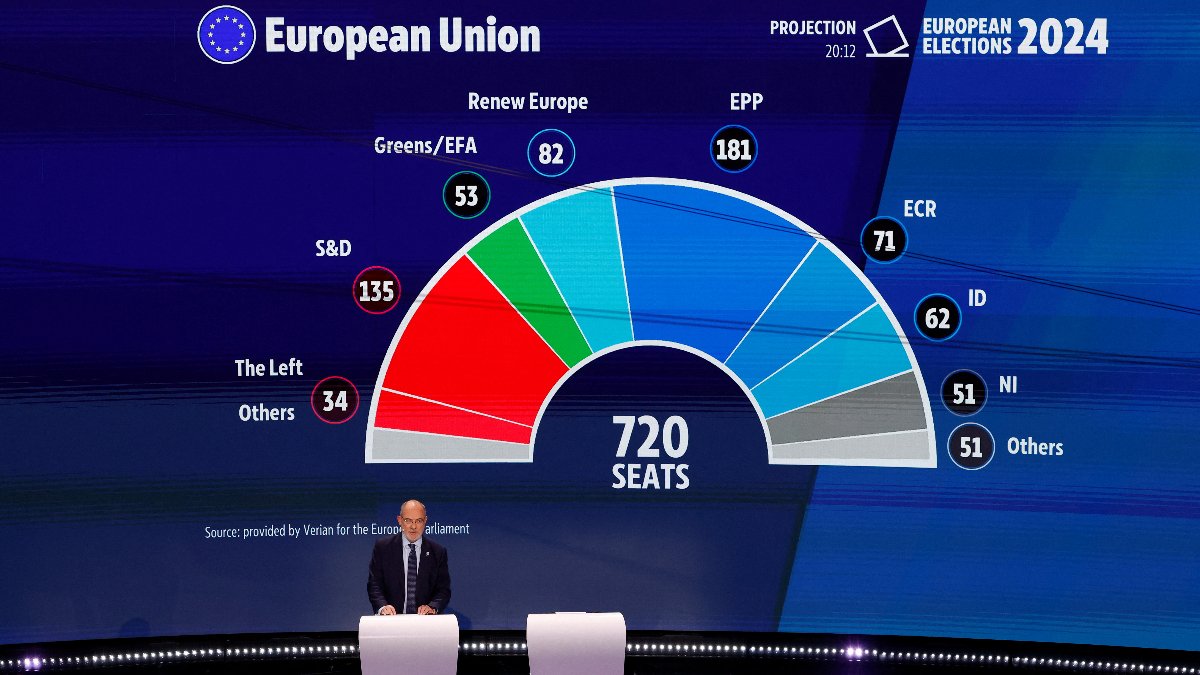 Avrupa seçimleri: Kazananlar ve kaybedenler belli oldu