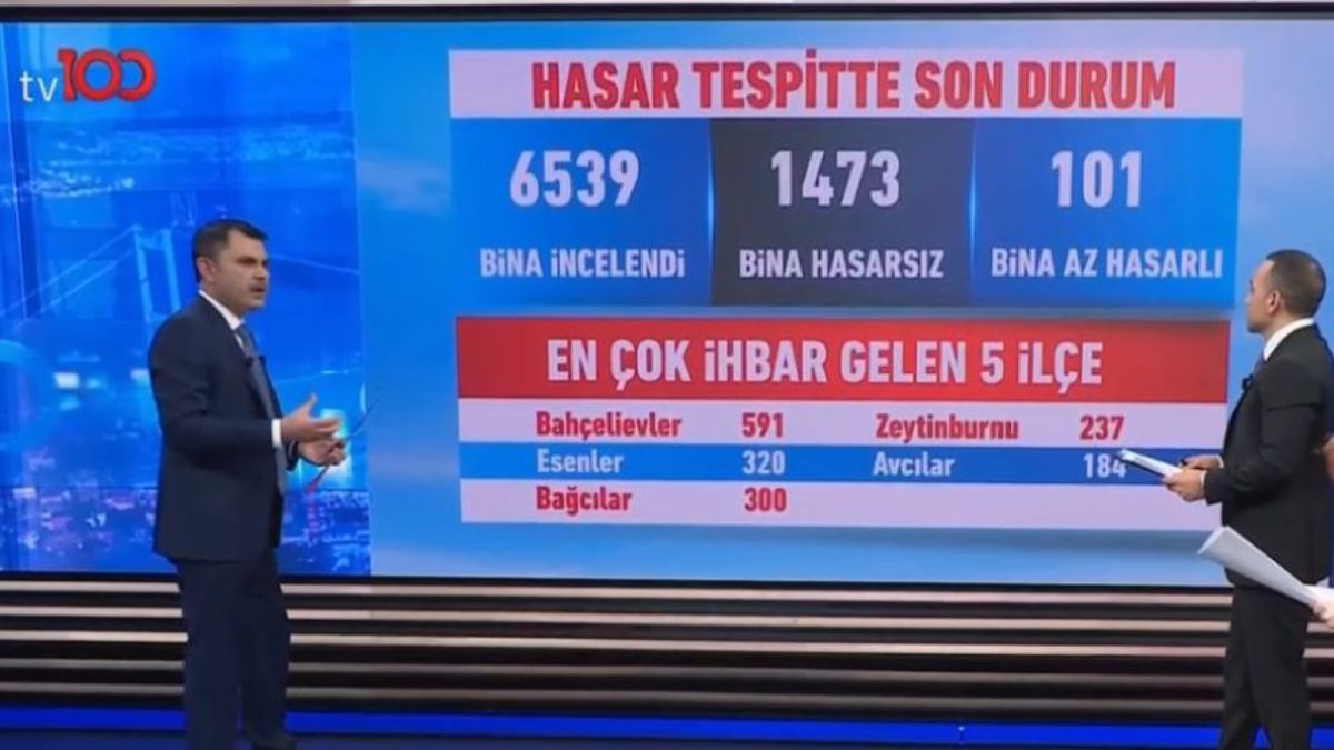 Murat Kurum: Bütün depremler için senaryomuz var