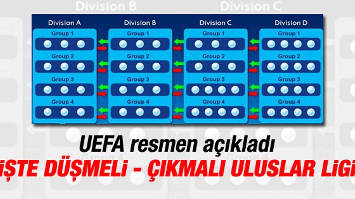 UEFA Uluslar Ligi'ni resmen duyurdu