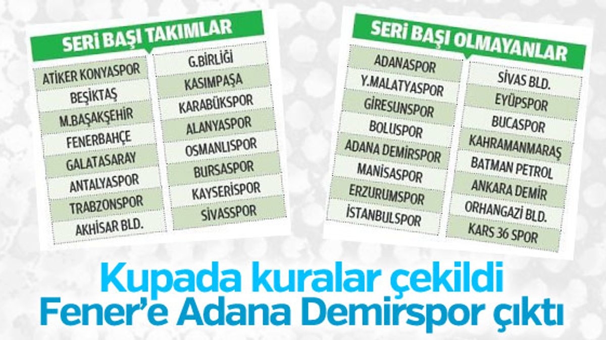 Türkiye Kupası'nda 5. tur kuraları çekildi