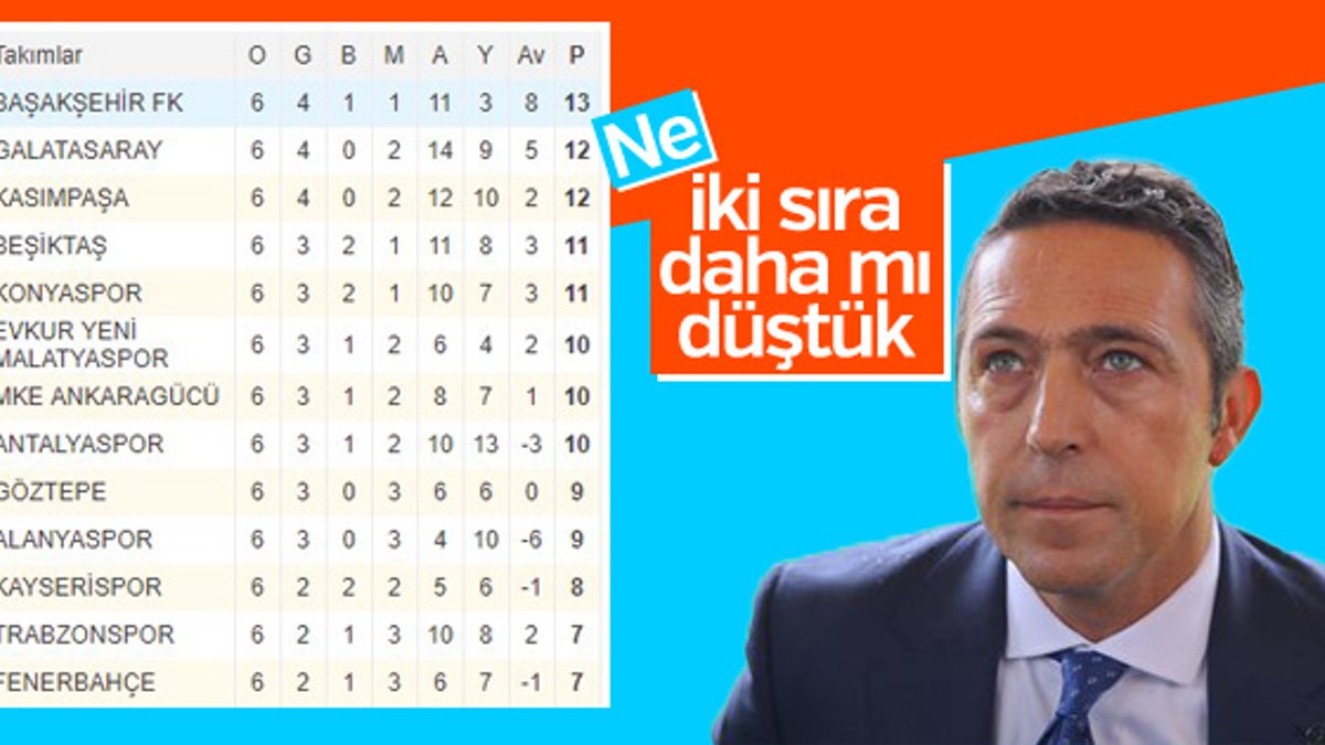 Fenerbahçe haftayı 13. sırada kapattı