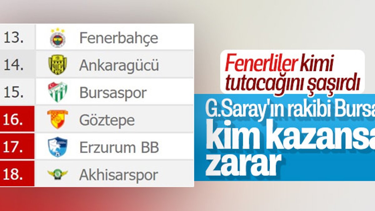 Fenerbahçelilerin gözü Bursaspor-G.Saray maçında
