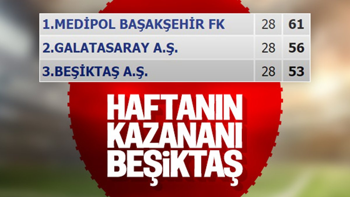 Galatasaray, Başakşehir'le arasındaki farkı 5'e düşürdü