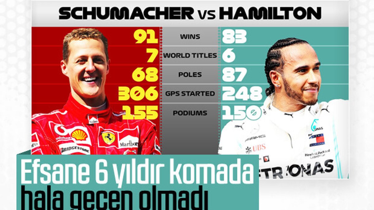 Schumacher - Hamilton kıyaslaması