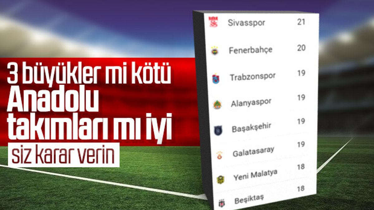 Süper Lig'de 11. haftanın ardından son durum