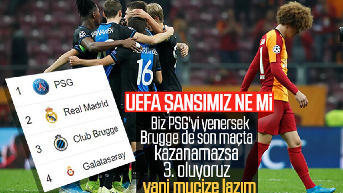 Galatasaray'ın Avrupa Ligi'ne kalma ihtimali