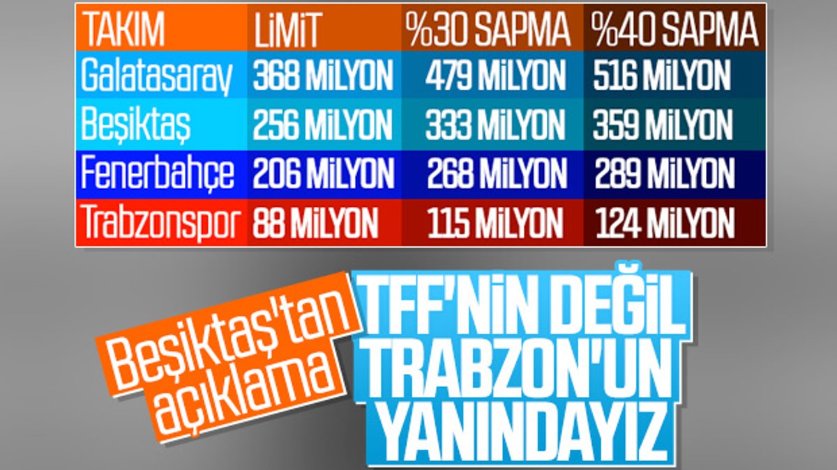 Beşiktaş: Harcama limitlerinin artırılmasını istemedik