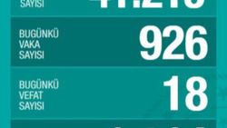 Türkiye'de korona salgınında günün tablosu