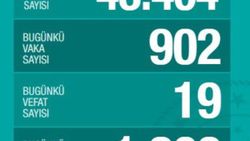 Koronavirüs salgınında günün tablosu