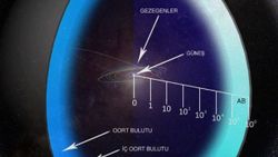 Oort Bulutu nedir