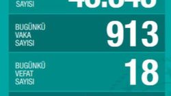 Bakan Koca günün korona tablosunu paylaştı