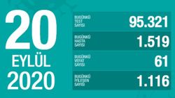 20 Eylül Türkiye'nin koronavirüs tablosu