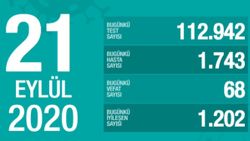 21 Eylül Türkiye'nin korona tablosu