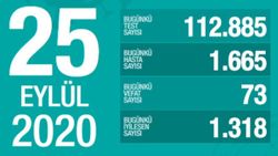 25 Eylül Türkiye'de koronavirüs tablosu