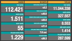6 Ekim Türkiye'de koronavirüs salgınında son durum