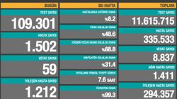 11 Ekim Türkiye'de koronavirüs salgınında son durum