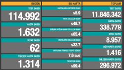 13 Ekim Türkiye'de koronavirüs tablosu