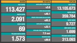 24 Ekim Türkiye'de koronavirüs salgını