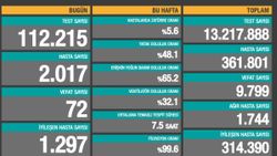 25 Ekim Türkiye'de korona salgınında son durum