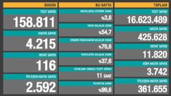 18 Kasım Türkiye'nin koronavirüs tablosu