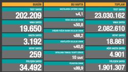 23 Aralık Türkiye'de koronavirüs tablosu