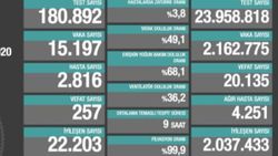28 Aralık Türkiye'de koronavirüs tablosu