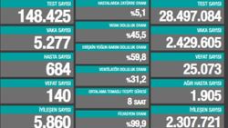 24 Ocak Türkiye'de koronavirüs salgını