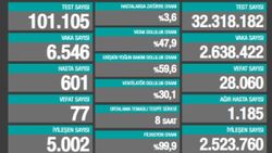 21 Şubat Türkiye'de koronavirüs raporu