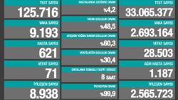 27 Şubat Türkiye'de koronavirüs raporu