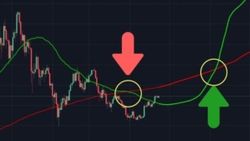 Ölüm kesişimi (Death cross) nedir