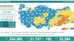 2 Aralık Türkiye'de koronavirüs tablosu