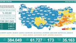 9 Ocak Türkiye'de koronavirüste son durum 