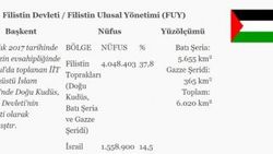 Dışişleri Bakanlığı'ndan Kudüs adımı
