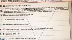 Kosova seçimlerinde Cumhurbaşkanı Erdoğan'a oy çıktı