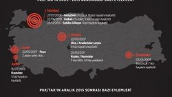 PKK'nın TAK yalanı