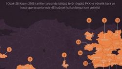 PKK'nın sığınakları bir bir imha edildi