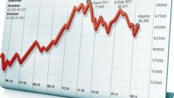 Borsa nedir