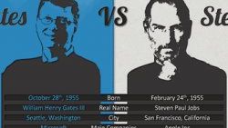 Microsoft Apple savaşı yeni boyutunda