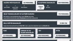 FETÖ operasyonunun bilançosu