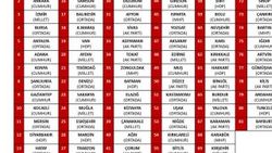 ORC'nin 31 Mart öncesi son anketi
