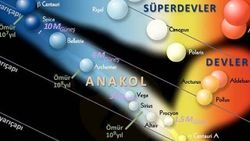Hertzsprung - Russell diyagramı nedir