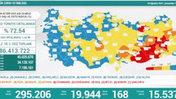 18 Ağustos Türkiye'de koronavirüs tablosu