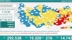 19 Ağustos Türkiye'de koronavirüs tablosu