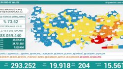 20 Ağustos Türkiye'de koronavirüs tablosu