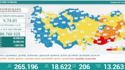 22 Ağustos Türkiye'de koronavirüs tablosu