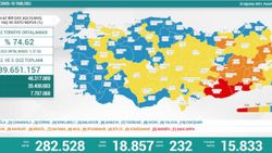 23 Ağustos Türkiye'de koronavirüs tablosu